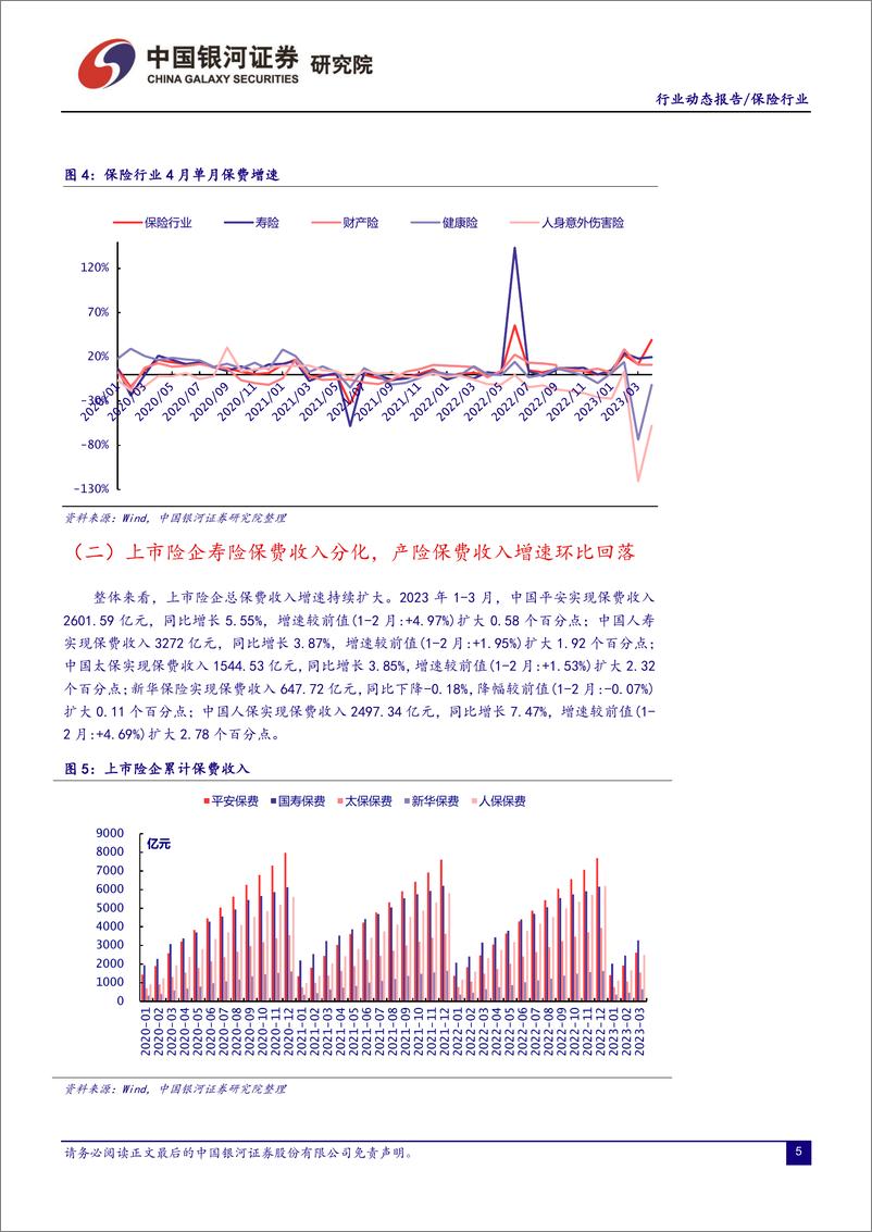 《保险行业：负债端复苏超市场预期，权益类资产配置比例上升-20230531-银河证券-19页》 - 第6页预览图