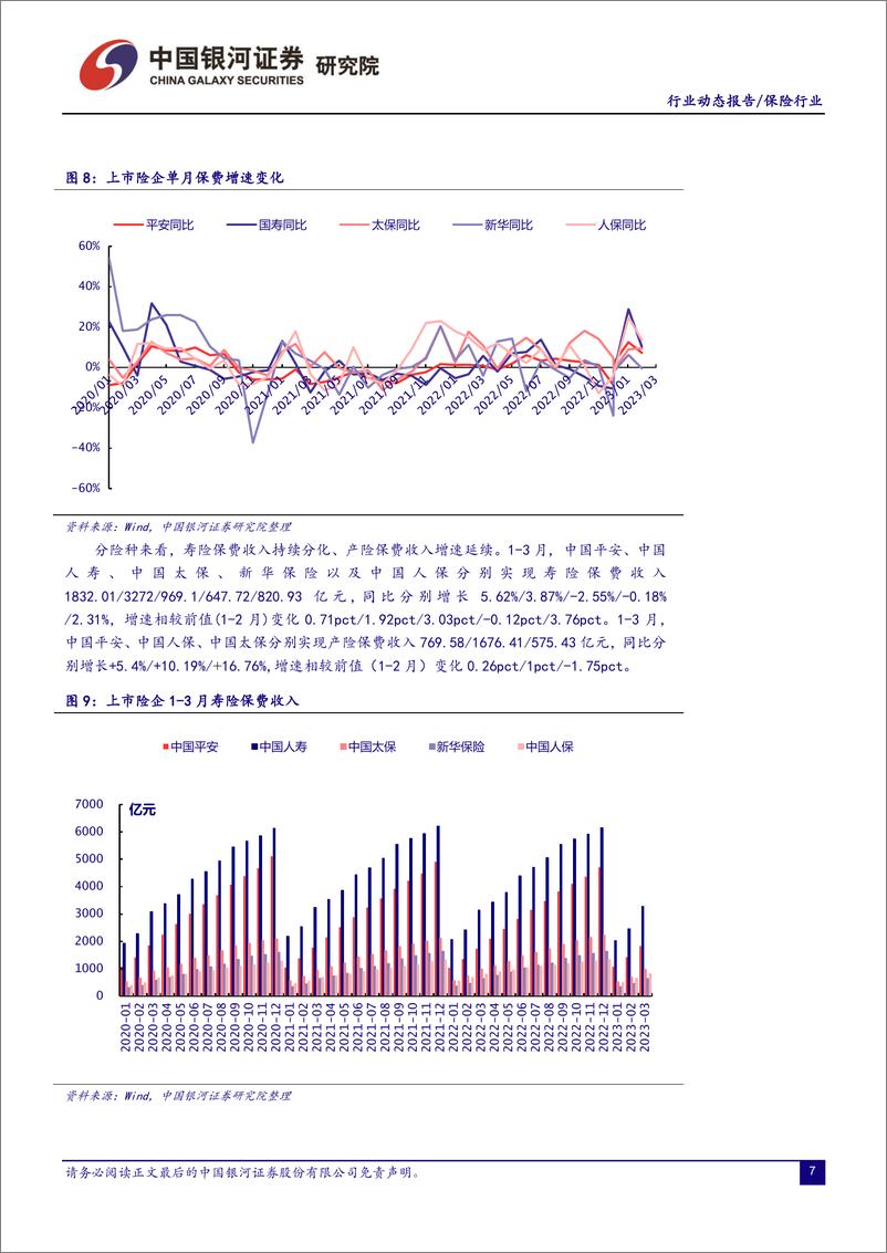 《保险行业：负债端复苏超市场预期，权益类资产配置比例上升-20230531-银河证券-19页》 - 第8页预览图