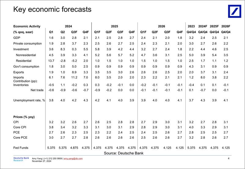 《Deutsche Bank-Fed Watcher Easy does it (on the pace of easing)-111866537》 - 第4页预览图