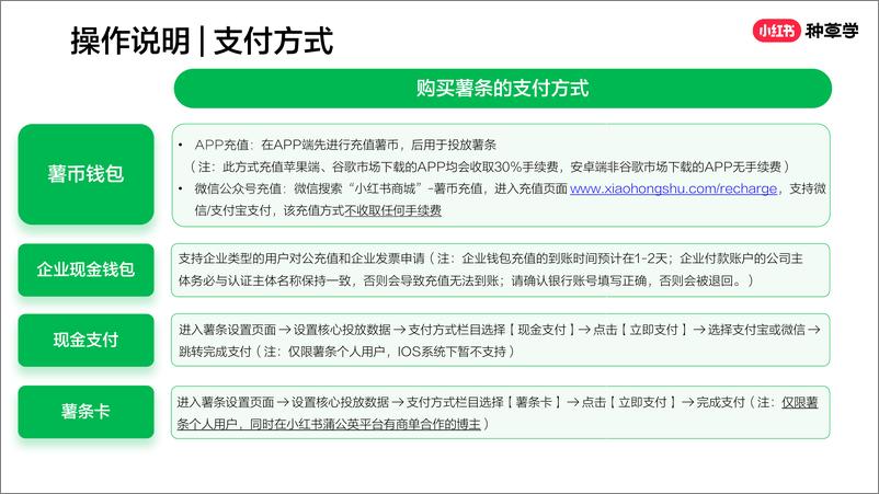 《小红书薯条产品薯条操作说明【互联网】【通案】》 - 第7页预览图