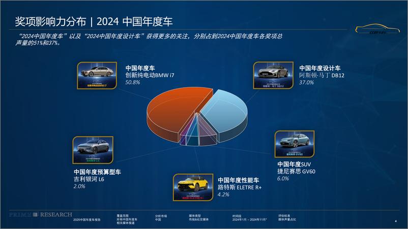 《2024中国年度车影响力报告-PRIMEResearch&璞锐咨询》 - 第4页预览图