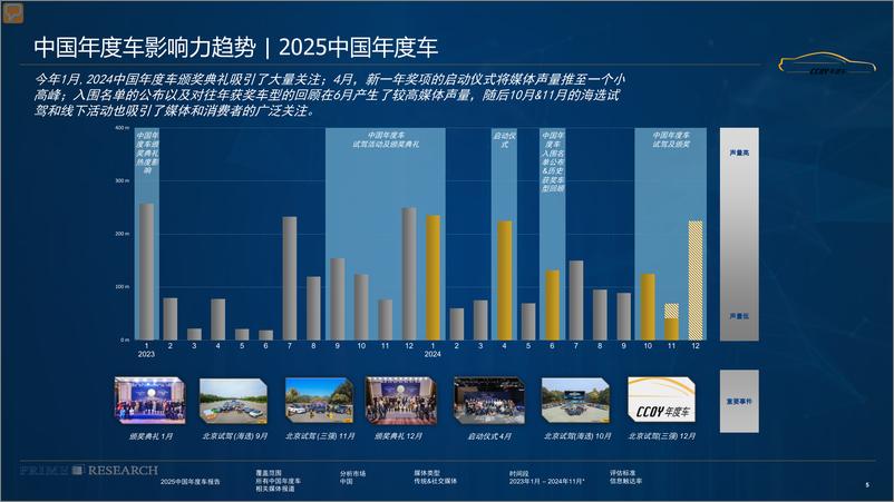 《2024中国年度车影响力报告-PRIMEResearch&璞锐咨询》 - 第5页预览图