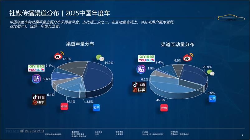 《2024中国年度车影响力报告-PRIMEResearch&璞锐咨询》 - 第6页预览图