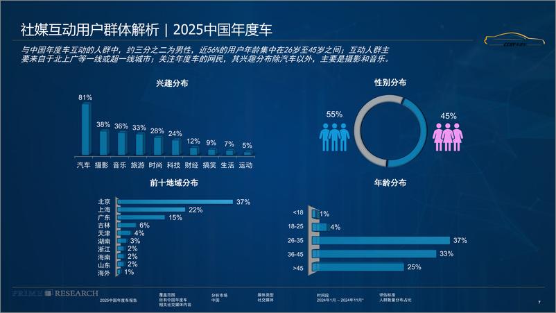 《2024中国年度车影响力报告-PRIMEResearch&璞锐咨询》 - 第7页预览图