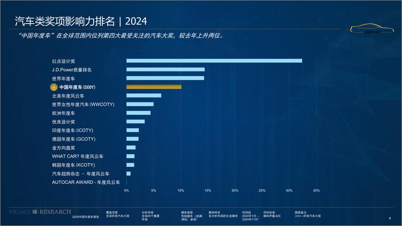 《2024中国年度车影响力报告-PRIMEResearch&璞锐咨询》 - 第8页预览图