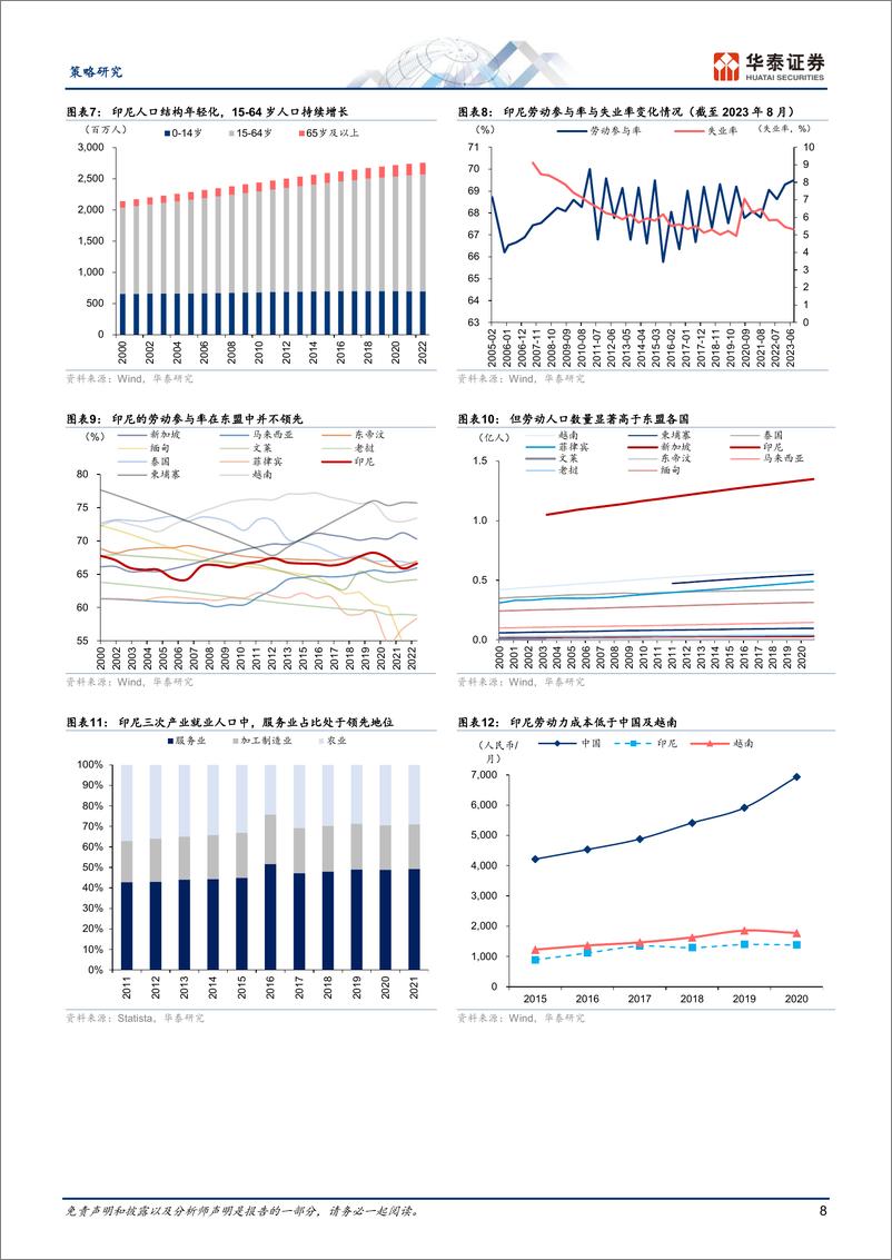 《海外核心资产巡礼——印度尼西亚-240311-华泰证券-35页》 - 第8页预览图