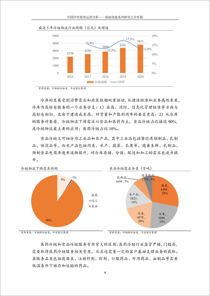 《基础设施行业系列研究之冷库篇：中国冷库投资运营分析-20220430-平安银行-27页》 - 第6页预览图