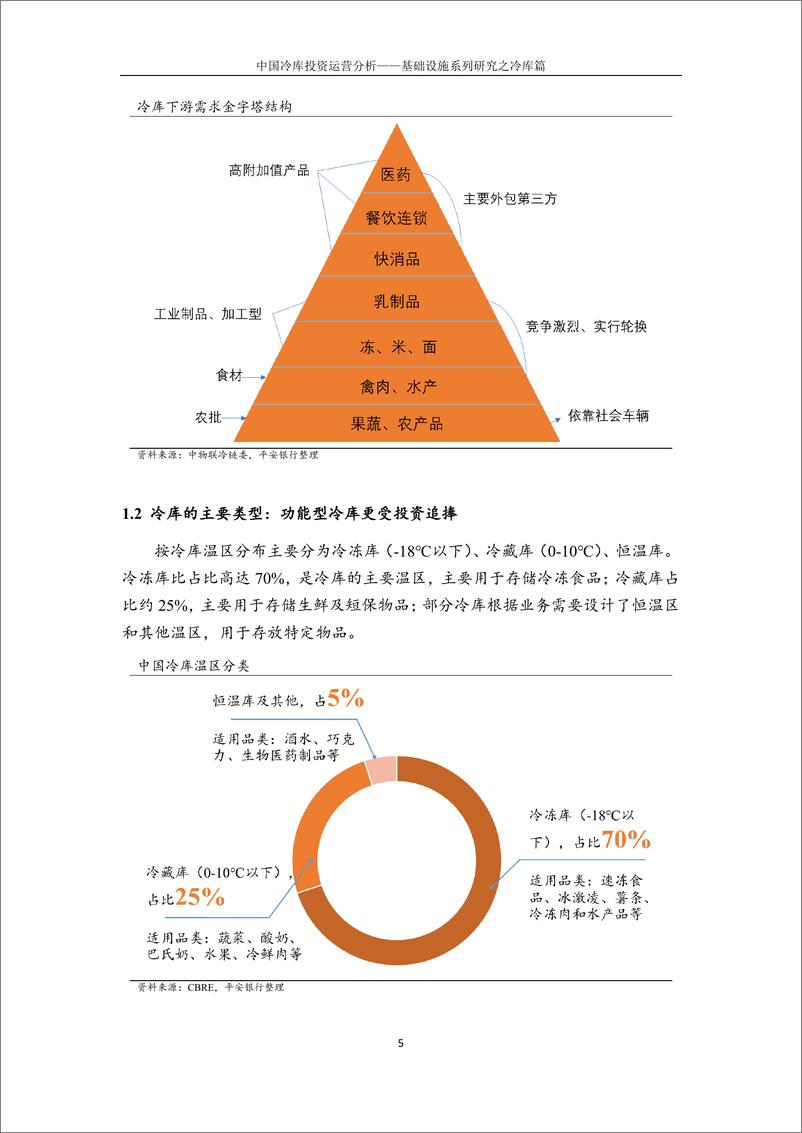 《基础设施行业系列研究之冷库篇：中国冷库投资运营分析-20220430-平安银行-27页》 - 第7页预览图