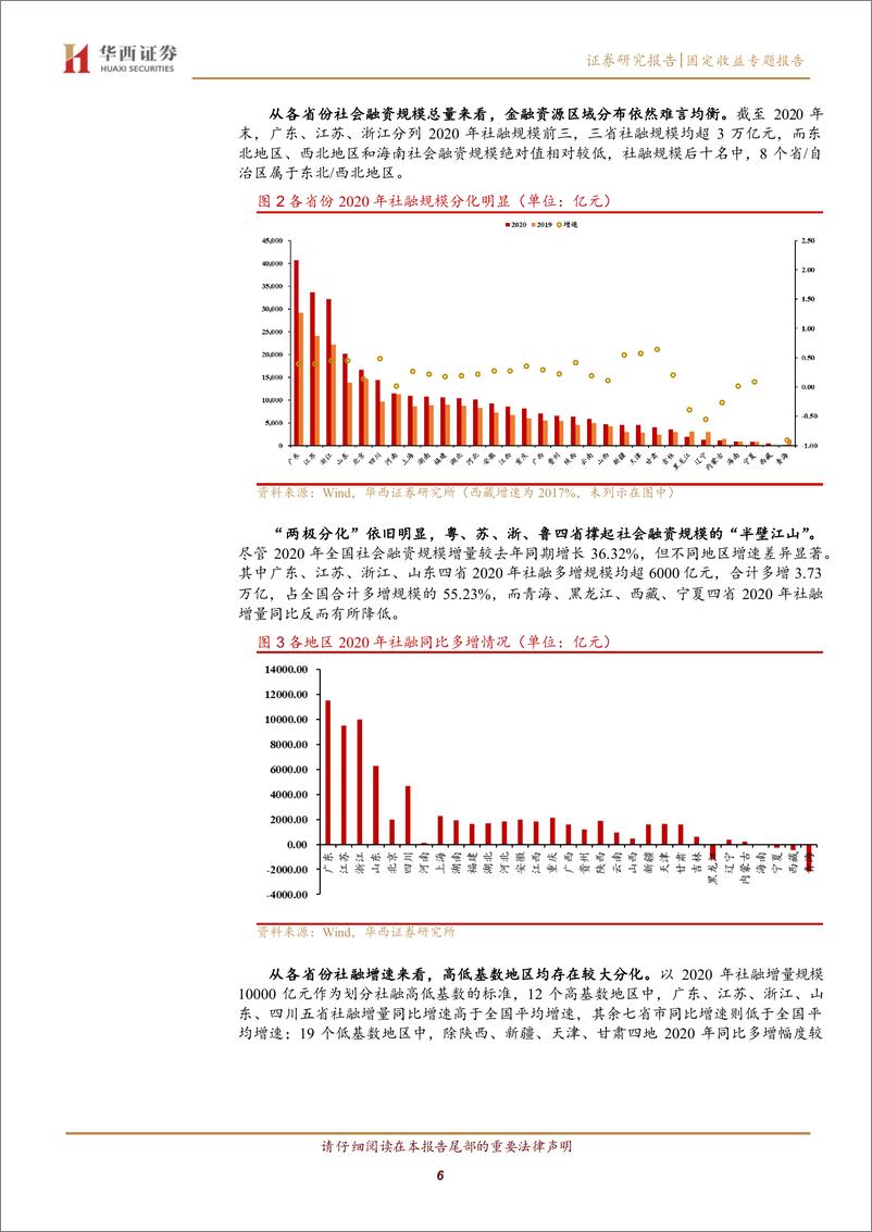 《【华西固收研究】金融禀赋的不均衡性~2020年区域社融分化怎么看？-20210207-华西证券-14页》 - 第6页预览图