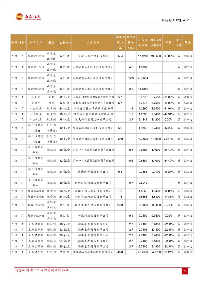 《医药行业政策点评：广东中成药集采降幅好于预期，战略看好中药板块-20220412-西南证券-17页》 - 第4页预览图