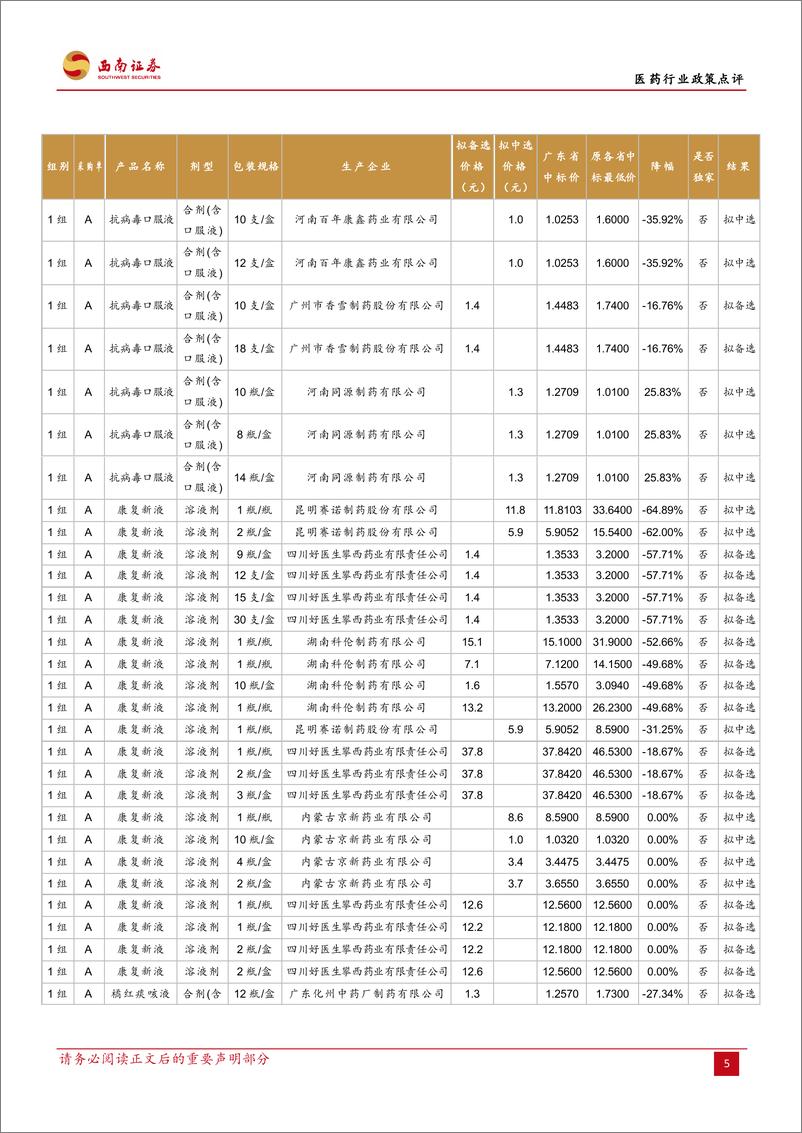 《医药行业政策点评：广东中成药集采降幅好于预期，战略看好中药板块-20220412-西南证券-17页》 - 第6页预览图