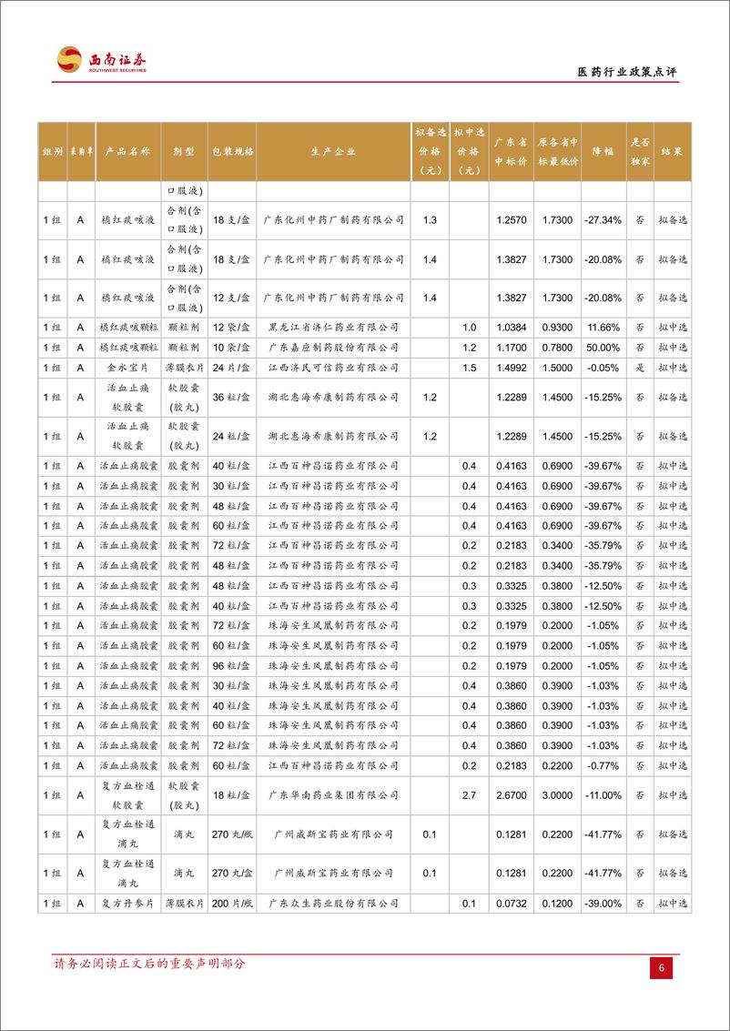 《医药行业政策点评：广东中成药集采降幅好于预期，战略看好中药板块-20220412-西南证券-17页》 - 第7页预览图