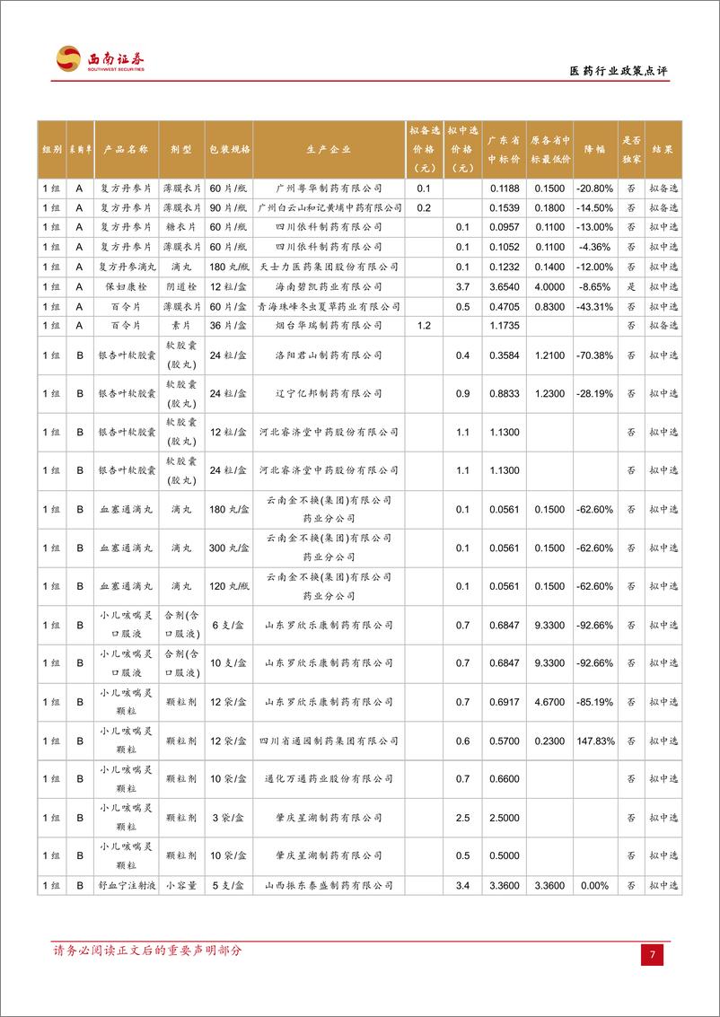 《医药行业政策点评：广东中成药集采降幅好于预期，战略看好中药板块-20220412-西南证券-17页》 - 第8页预览图