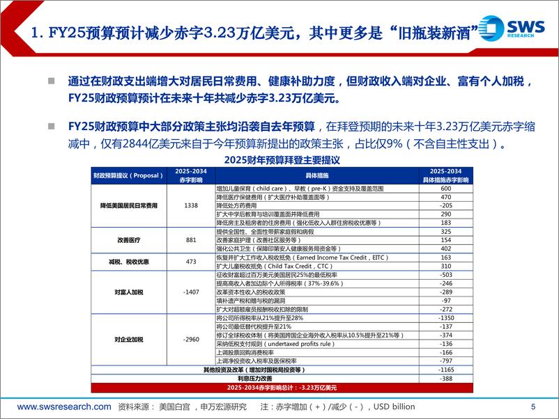 《2024年春季海外经济展望：居安思危-240327-申万宏源-38页》 - 第5页预览图