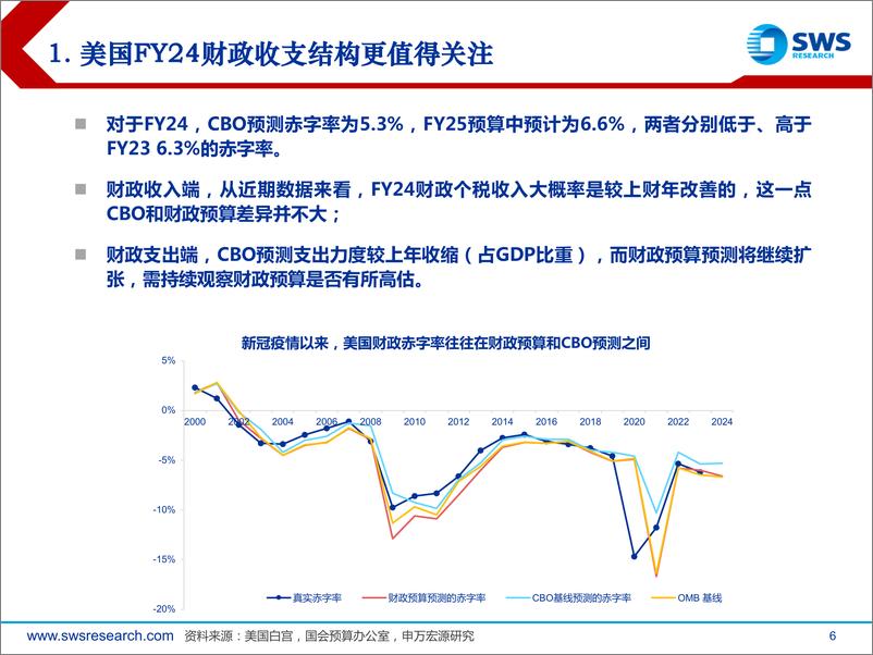 《2024年春季海外经济展望：居安思危-240327-申万宏源-38页》 - 第6页预览图