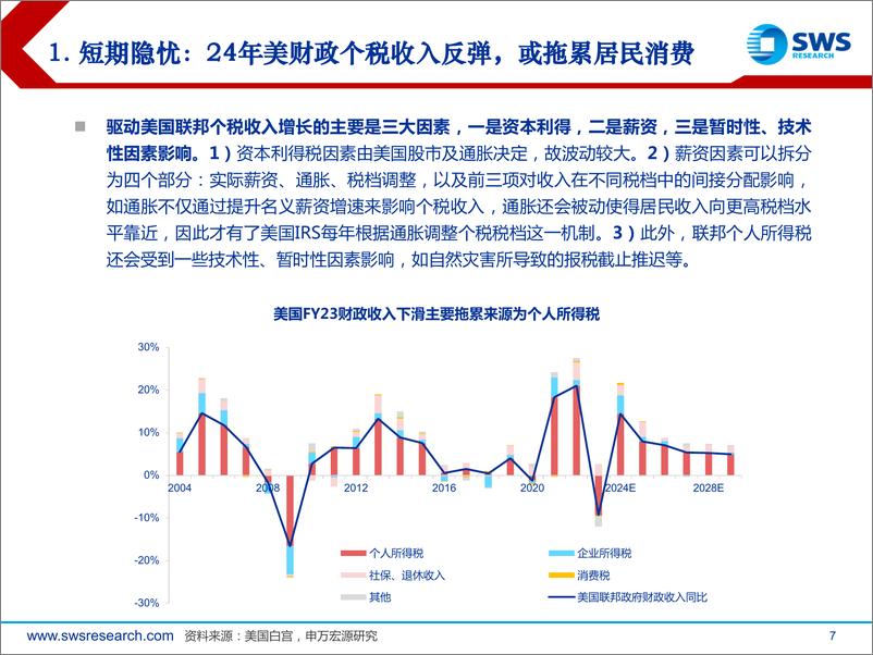 《2024年春季海外经济展望：居安思危-240327-申万宏源-38页》 - 第7页预览图