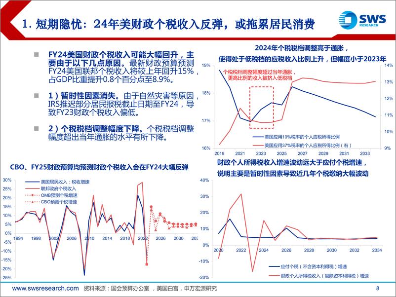 《2024年春季海外经济展望：居安思危-240327-申万宏源-38页》 - 第8页预览图