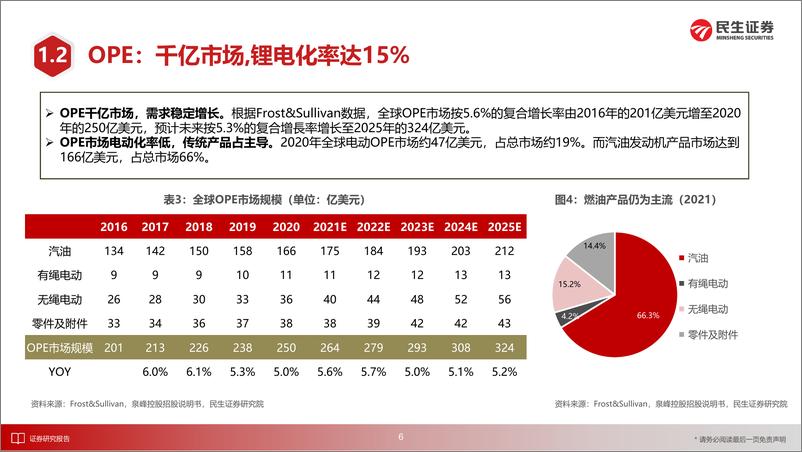 《割草机行业深度报告：锂电化重塑行业格局，国产品牌乘势而上-20221213-民生证券-40页》 - 第8页预览图