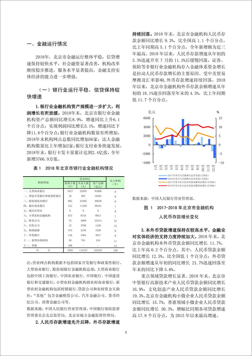 央行-《北京市金融运行报告（2019）》-2019.7-21页 - 第6页预览图