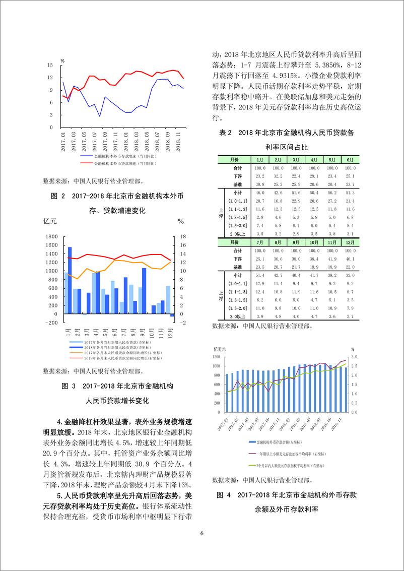 央行-《北京市金融运行报告（2019）》-2019.7-21页 - 第7页预览图