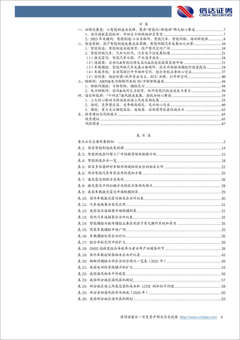 《通信行业2023年策略报告：国产智造领航数字经济新时2022-12-1信达证券-70页》 - 第4页预览图