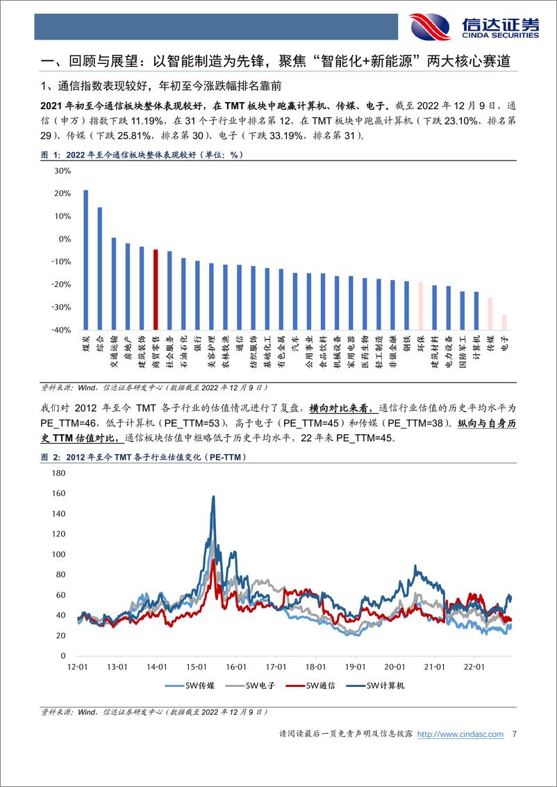 《通信行业2023年策略报告：国产智造领航数字经济新时2022-12-1信达证券-70页》 - 第7页预览图