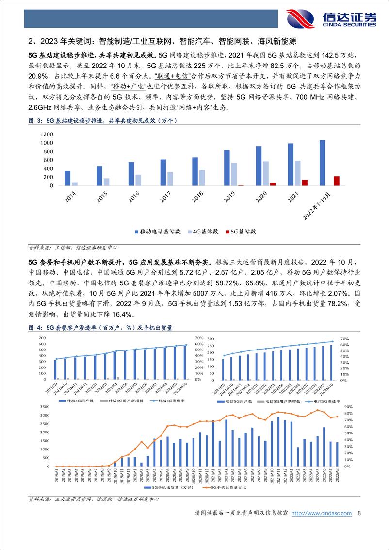 《通信行业2023年策略报告：国产智造领航数字经济新时2022-12-1信达证券-70页》 - 第8页预览图