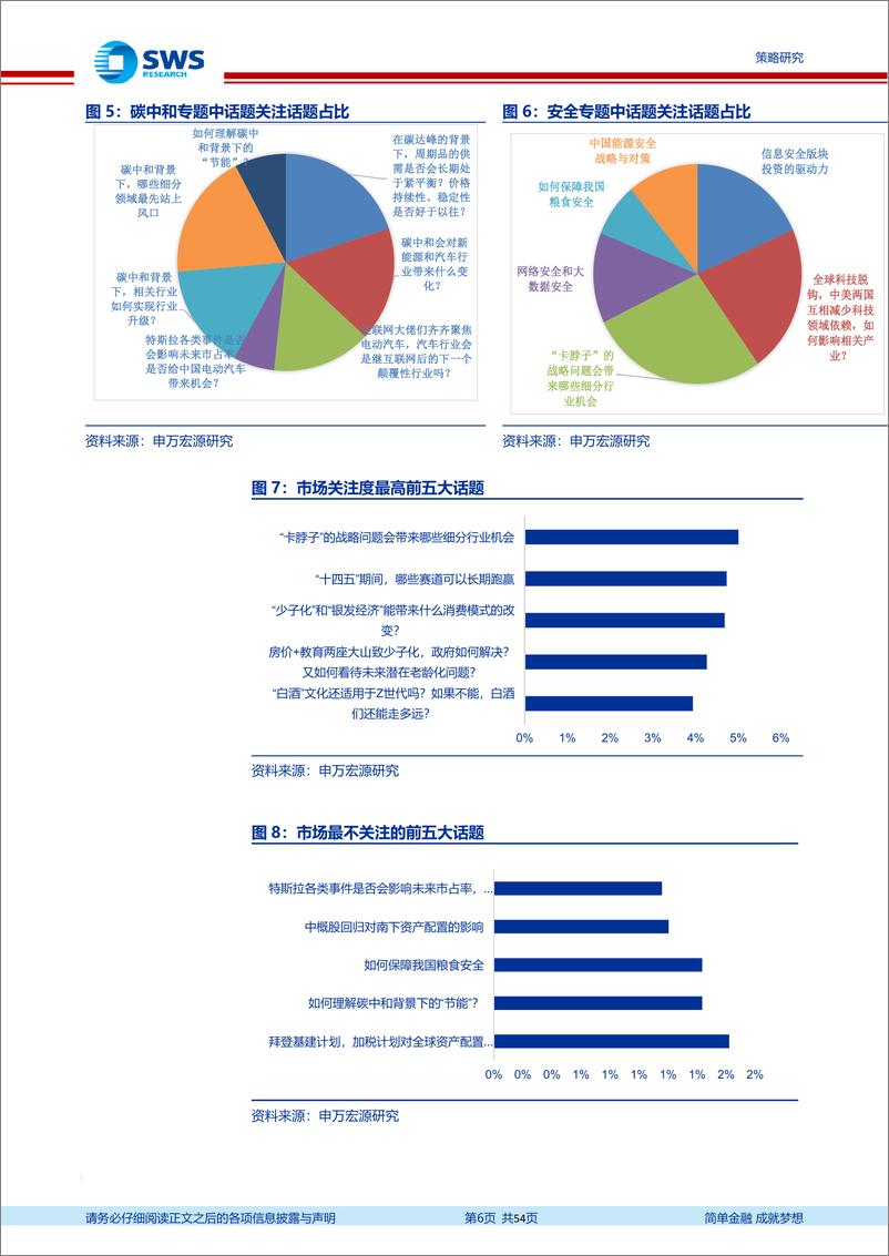 《专题研究荟萃系列报告之一：申万宏源研究所致力于五大专题研究-20210621-申万宏源-54页》 - 第7页预览图