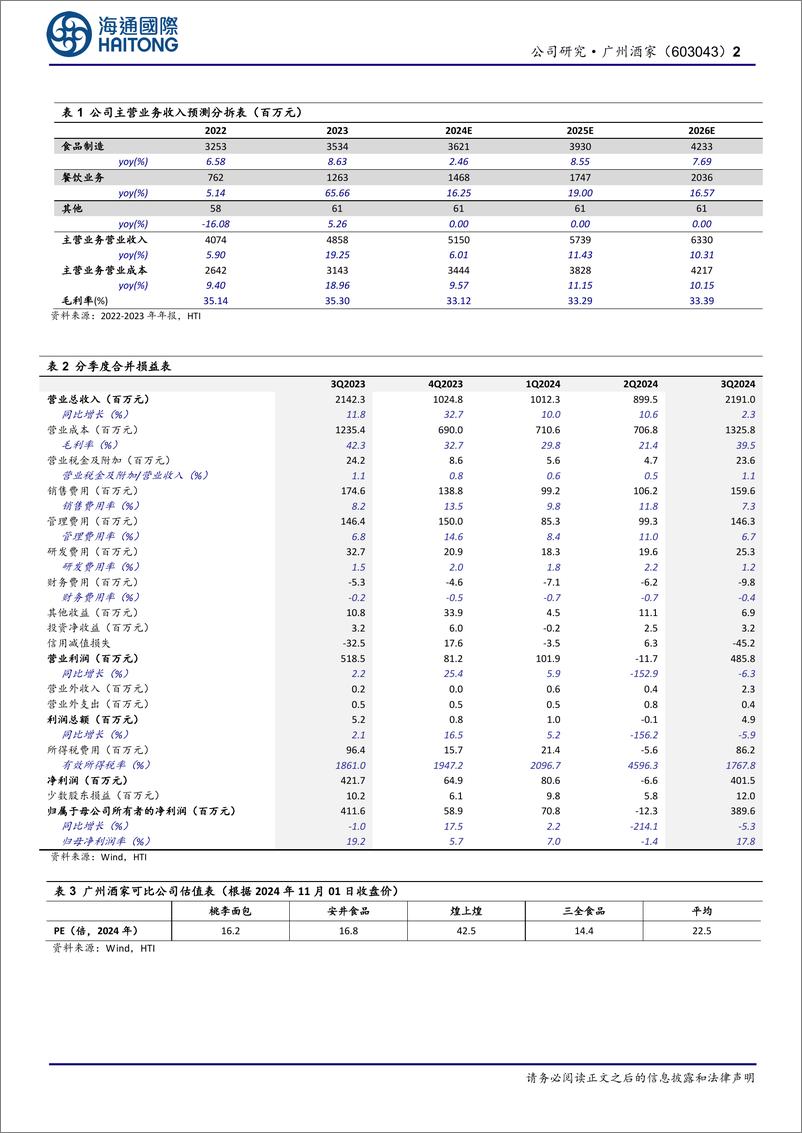 《广州酒家(603043)3Q24收入增2%25净利降5%25，月饼业务基本持平-241103-海通国际-12页》 - 第2页预览图