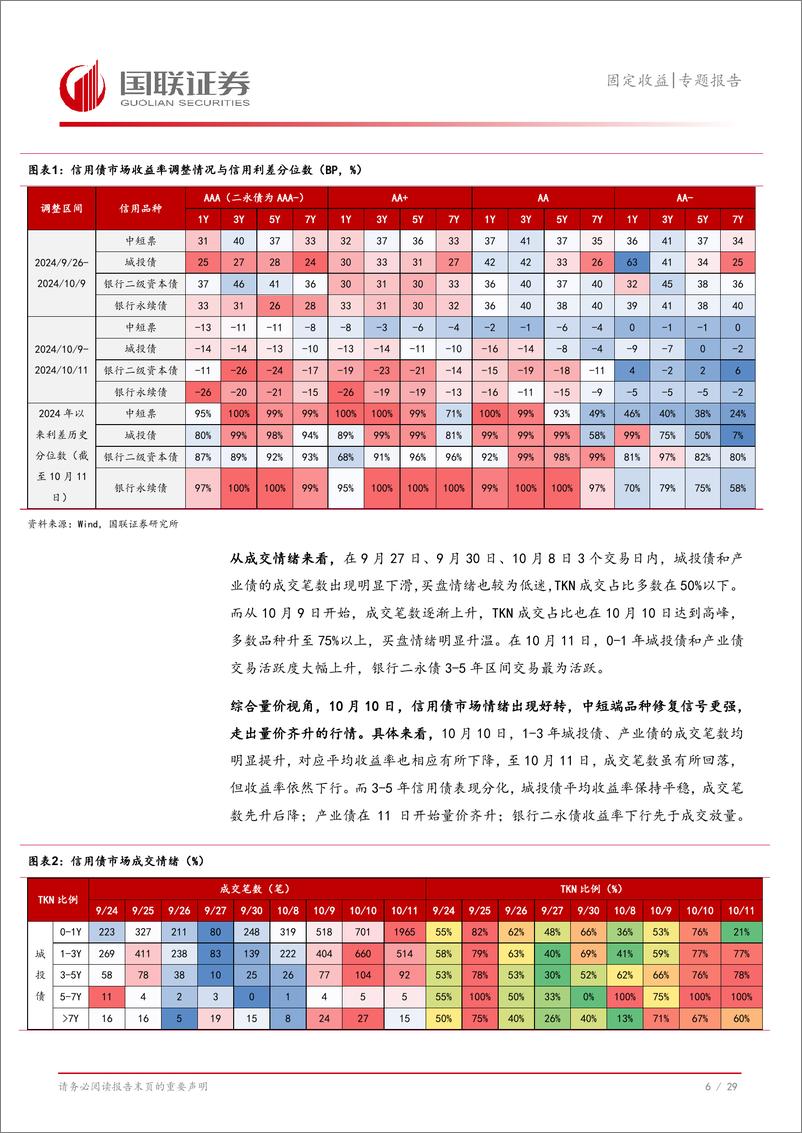 《固定收益专题报告：化债2.0阶段，中短债胜率高-241014-国联证券-30页》 - 第8页预览图