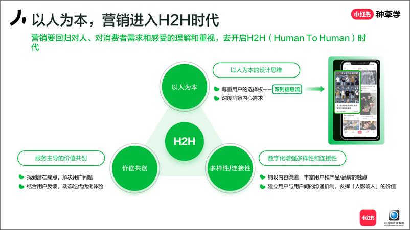 《小红书种草方法论：营销的第三种范式》 - 第6页预览图