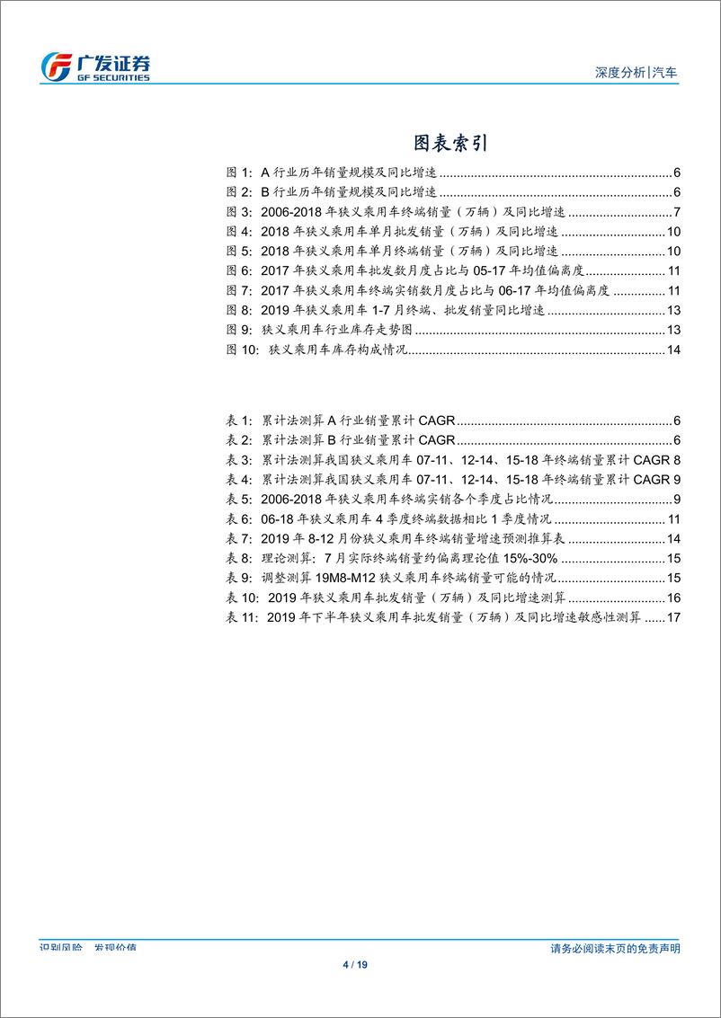 《汽车行业：关于乘用车若干问题的再认识-20190829-广发证券-19页》 - 第5页预览图