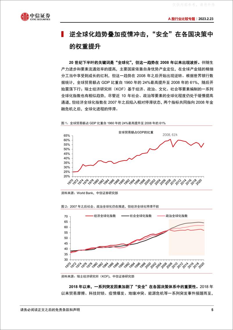 《中信证券-A股行业比较专题：战略配置“四大安全”-230223》 - 第5页预览图