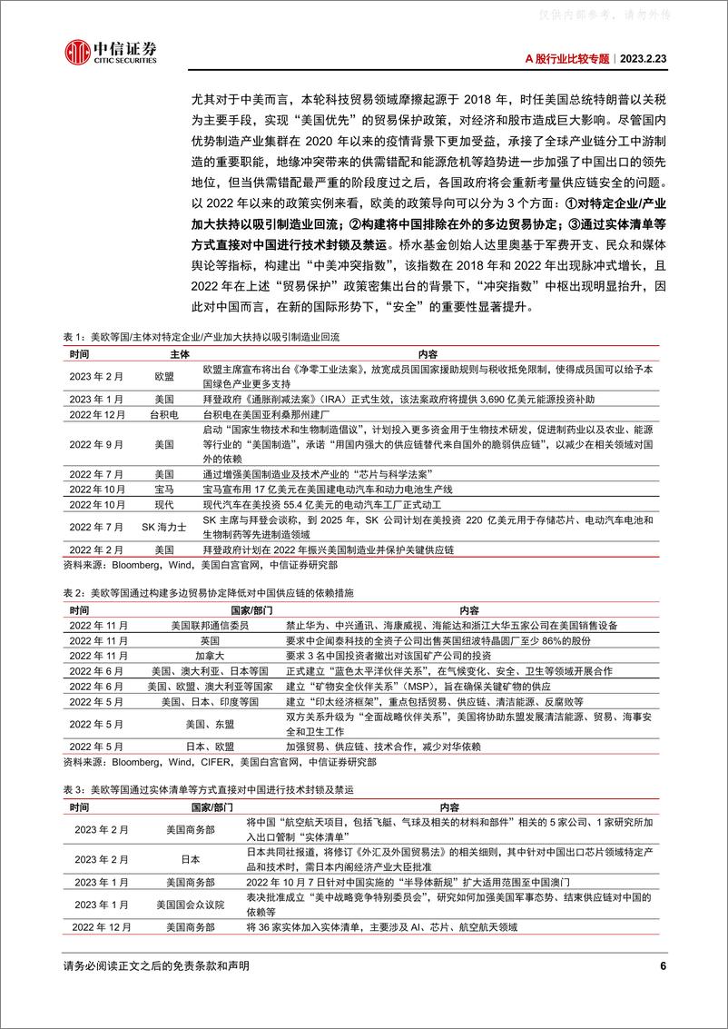 《中信证券-A股行业比较专题：战略配置“四大安全”-230223》 - 第6页预览图