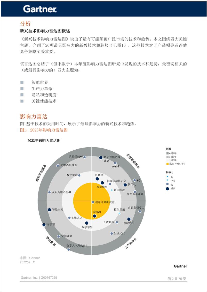 《Gartner-2023年新兴技术影响力雷达图-8页》 - 第4页预览图