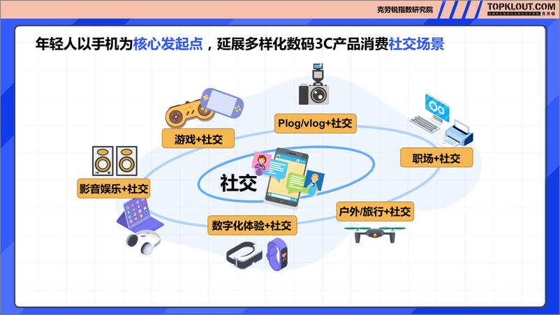 《年轻人生活消费观察——数码3C篇-克劳锐》 - 第8页预览图