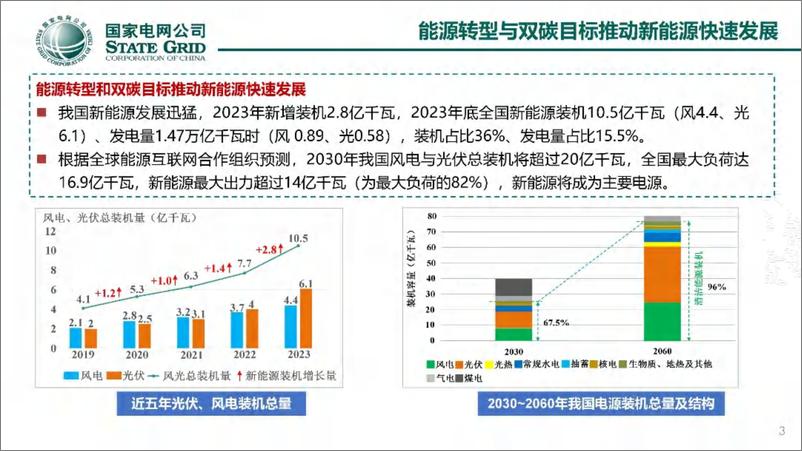 《2024年构网型变流器技术发展与应用报告》 - 第3页预览图