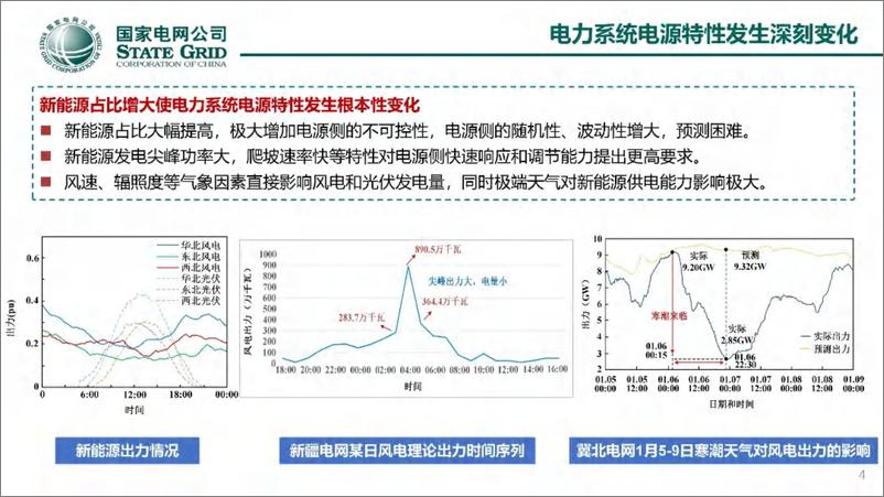 《2024年构网型变流器技术发展与应用报告》 - 第4页预览图