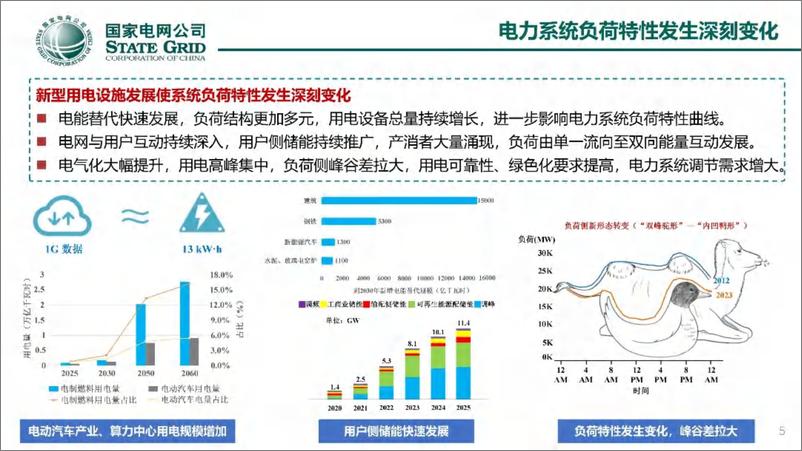 《2024年构网型变流器技术发展与应用报告》 - 第5页预览图