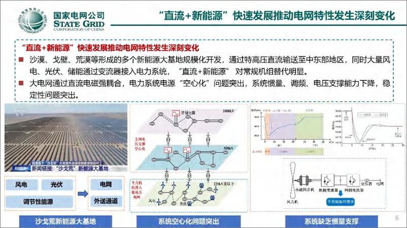 《2024年构网型变流器技术发展与应用报告》 - 第6页预览图