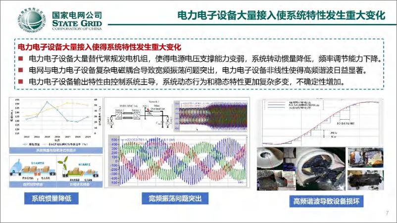 《2024年构网型变流器技术发展与应用报告》 - 第7页预览图