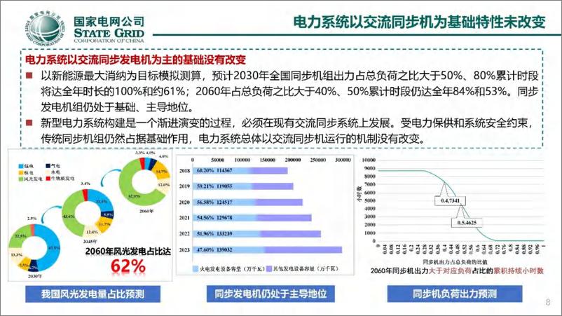 《2024年构网型变流器技术发展与应用报告》 - 第8页预览图