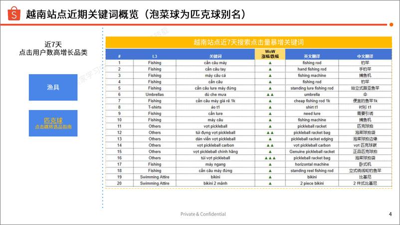 《2024年运动户外品类最新关键词分享报告(1)》 - 第4页预览图