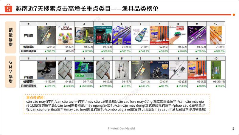 《2024年运动户外品类最新关键词分享报告(1)》 - 第5页预览图