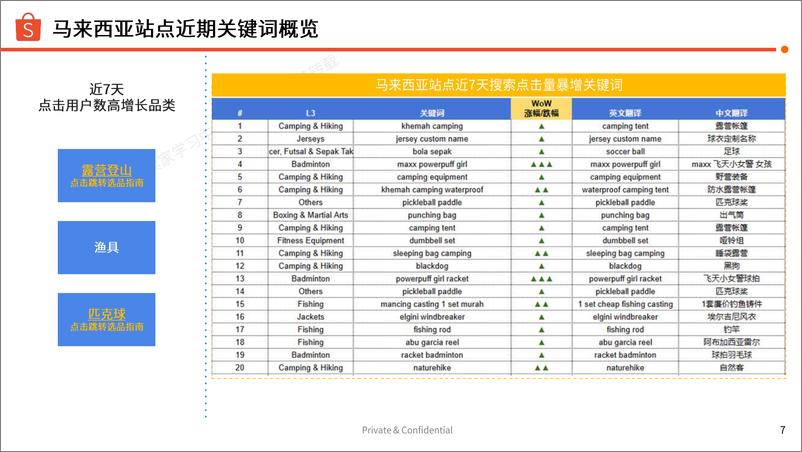 《2024年运动户外品类最新关键词分享报告(1)》 - 第7页预览图