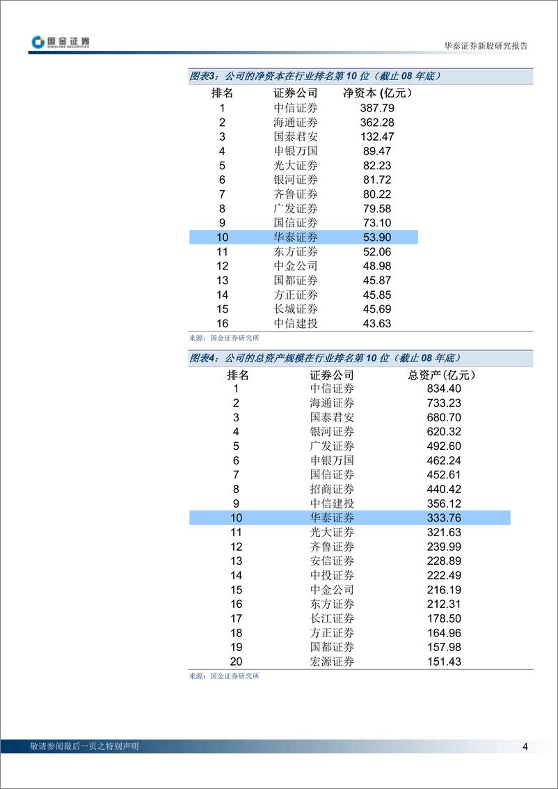 《华泰证券（国金证券）-深度报告-新股研究报告：规模和效率兼备的优质券商-100204》 - 第4页预览图