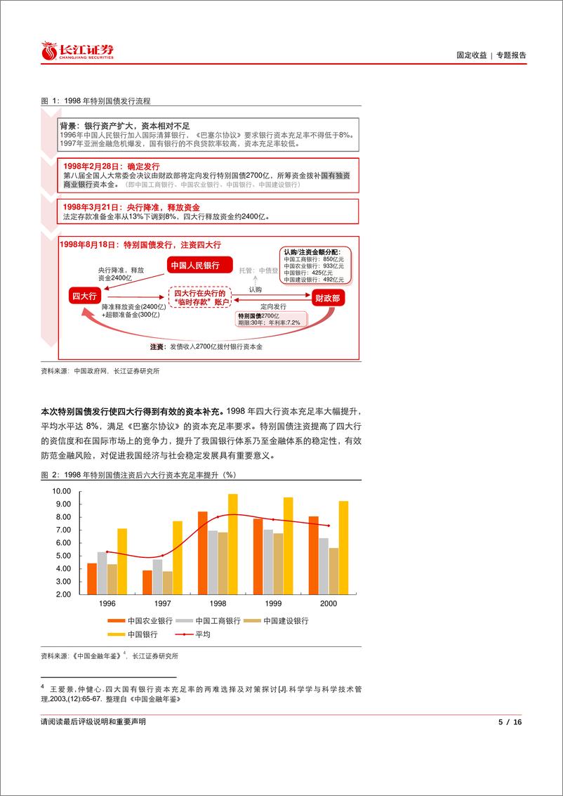 《固定收益丨专题报告：特别国债如若注资六大行，对债市有何影响？-241128-长江证券-16页》 - 第5页预览图