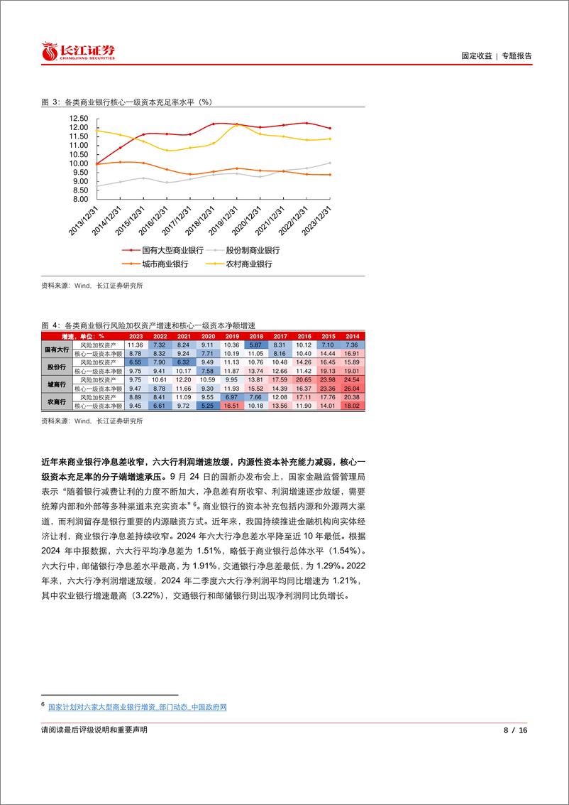 《固定收益丨专题报告：特别国债如若注资六大行，对债市有何影响？-241128-长江证券-16页》 - 第8页预览图