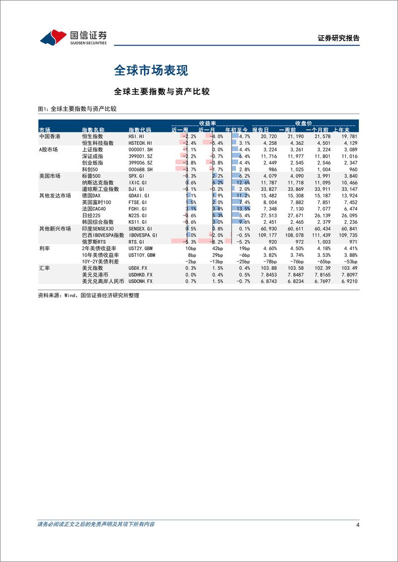 《海外市场速览：美国经济过热格局进一步演绎-20230219-国信证券-17页》 - 第5页预览图