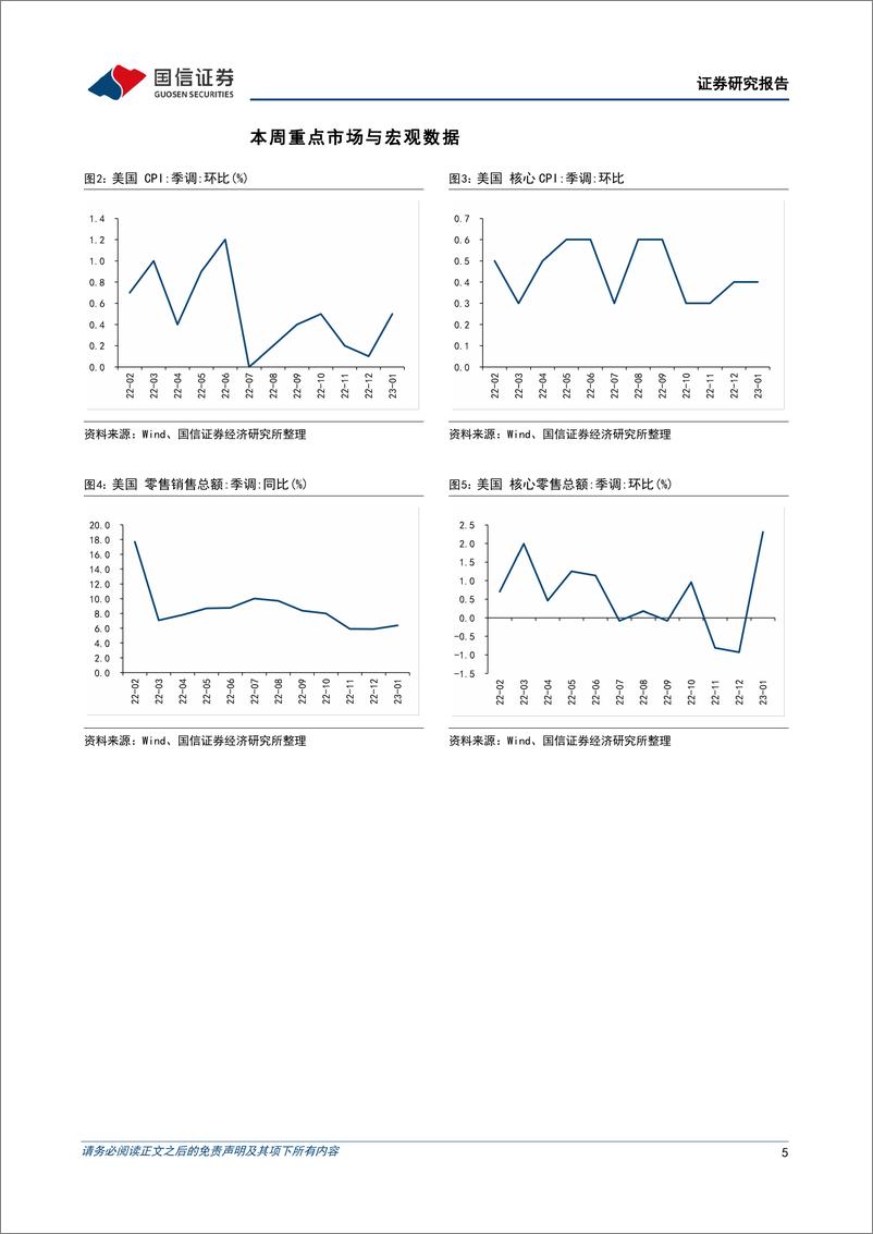 《海外市场速览：美国经济过热格局进一步演绎-20230219-国信证券-17页》 - 第6页预览图